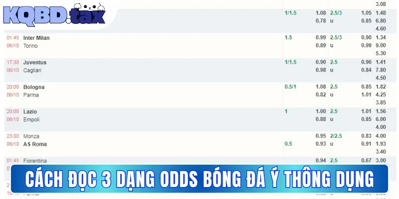 Cách đọc 3 dạng Odds bóng đá Ý thông dụng