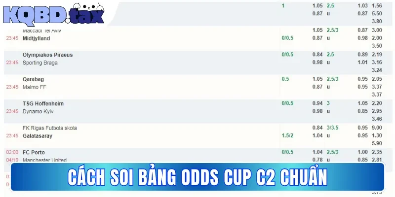 Cách soi bảng Odds cup C2 chuẩn