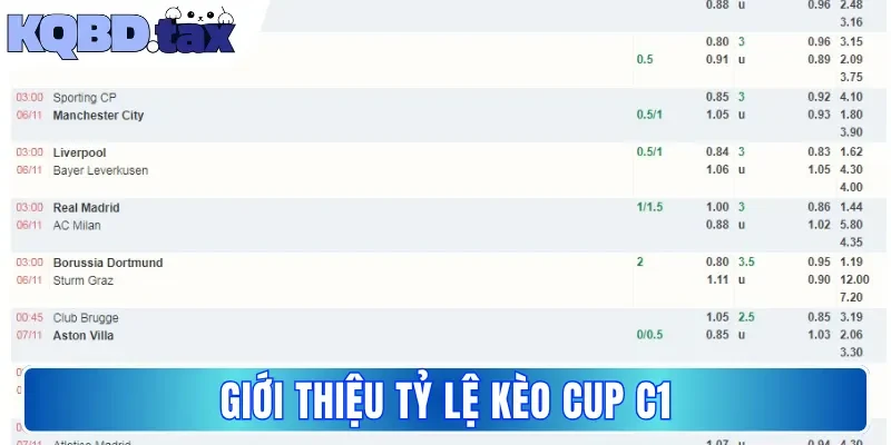 Giới thiệu tỷ lệ kèo cup C1