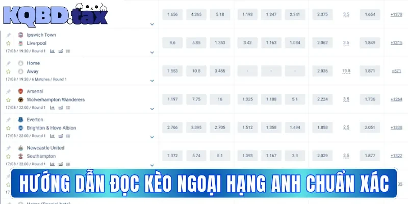 Hướng dẫn đọc kèo Ngoại Hạng Anh chuẩn xác