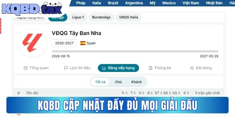 KQBD cập nhật đầy đủ mọi giải đấu