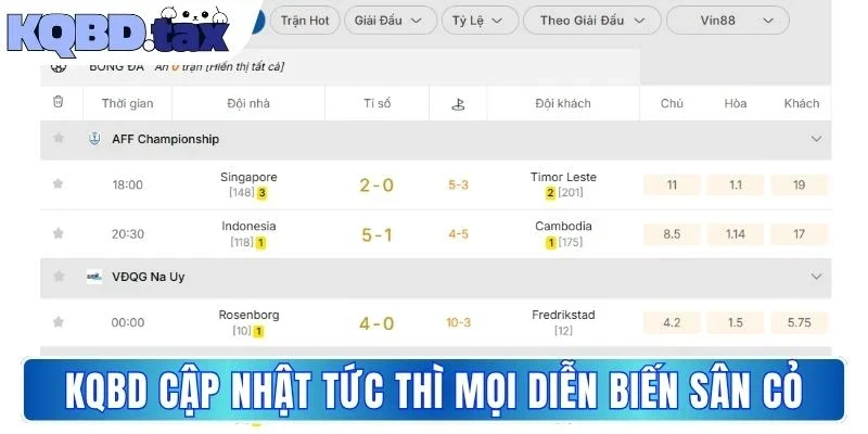 KQBD cập nhật tức thì mọi diễn biến sân cỏ