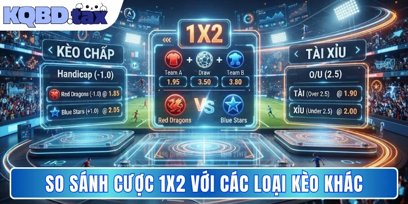 So sánh cược 1x2 với các loại kèo khác