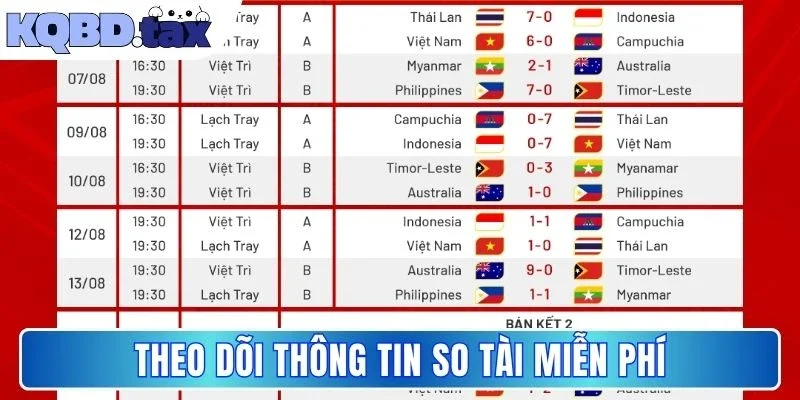 Theo dõi thông tin so tài miễn phí