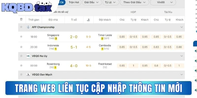Trang web liên tục cập nhập thông tin mới